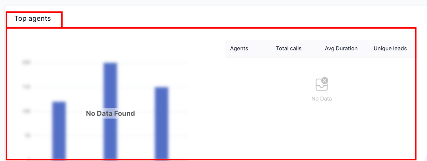 Call Reporting – figure 13