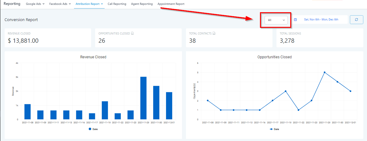 Conversion Report – figure 2