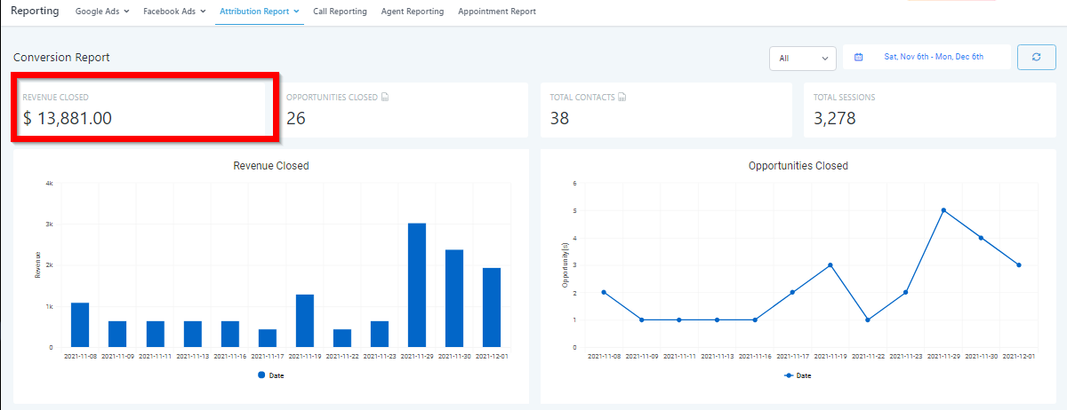 Conversion Report – figure 5