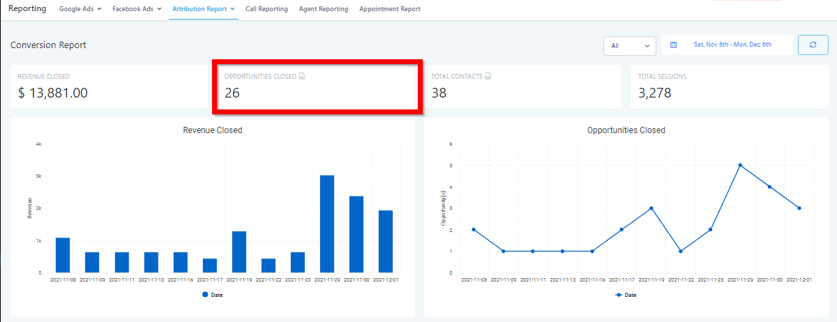Conversion Report – figure 6