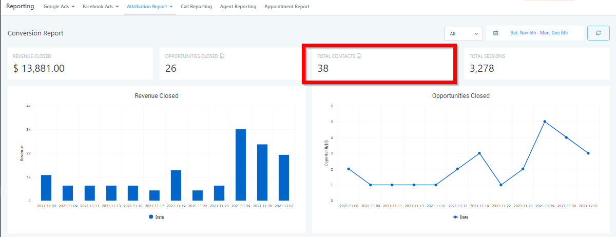 Conversion Report – figure 7
