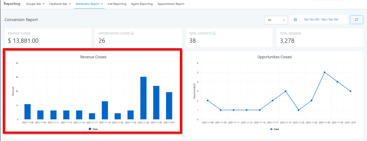 Conversion Report – figure 9
