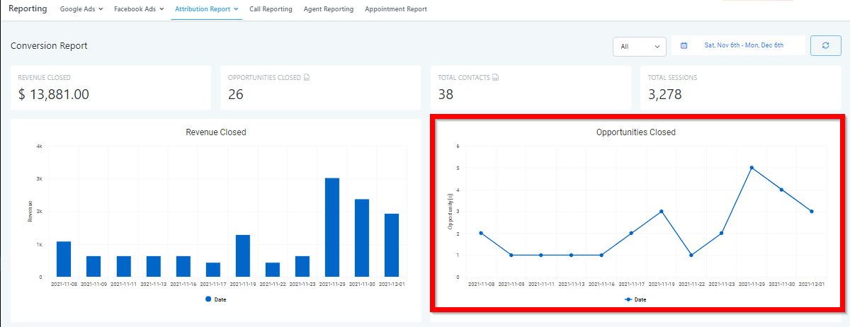 Conversion Report – figure 10