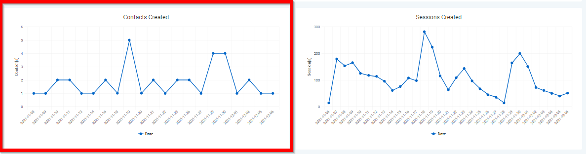 Conversion Report – figure 11