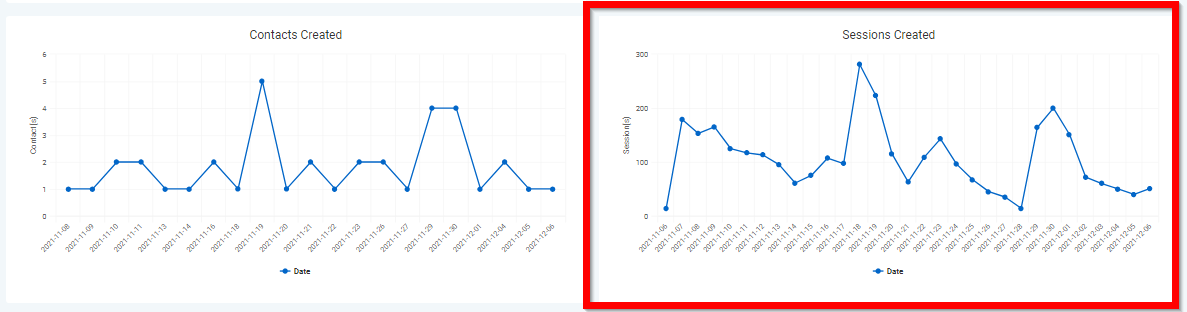 Conversion Report – figure 12