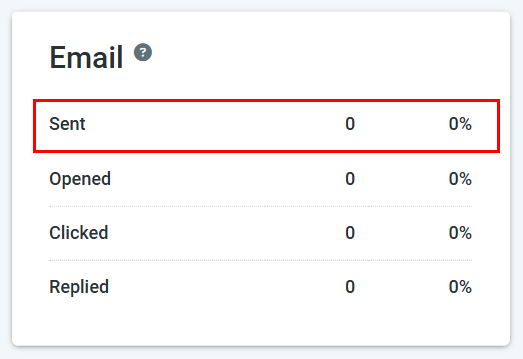 Email Reporting – figure 3
