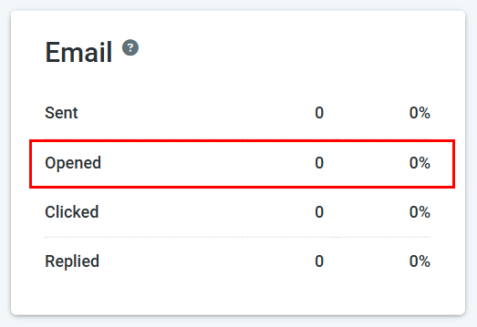 Email Reporting – figure 4