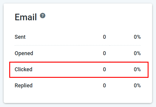 Email Reporting – figure 5