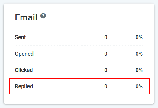 Email Reporting – figure 6