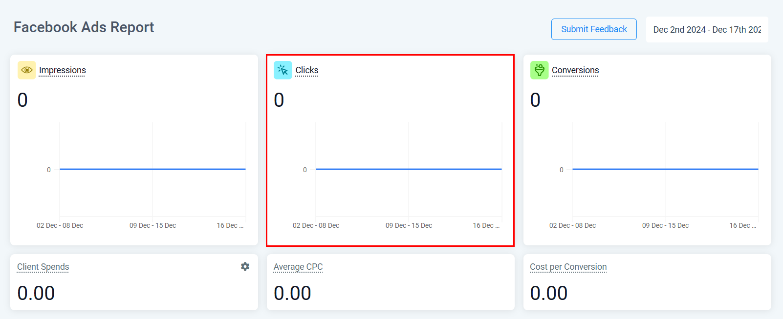 Facebook Ads Reporting – figure 5