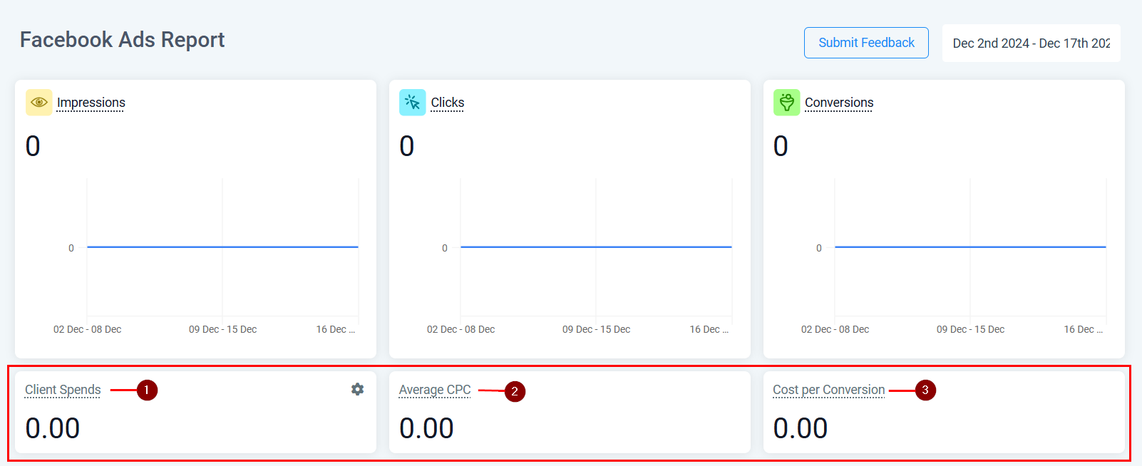 Facebook Ads Reporting – figure 7