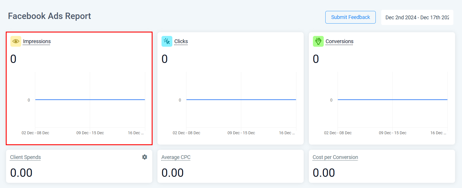 Facebook Ads Reporting – figure 14