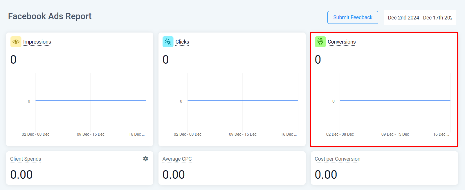 Facebook Ads Reporting – figure 16