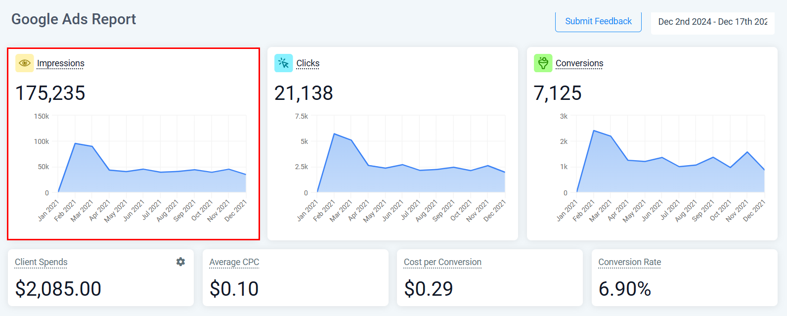 Google Ads Reporting – figure 4