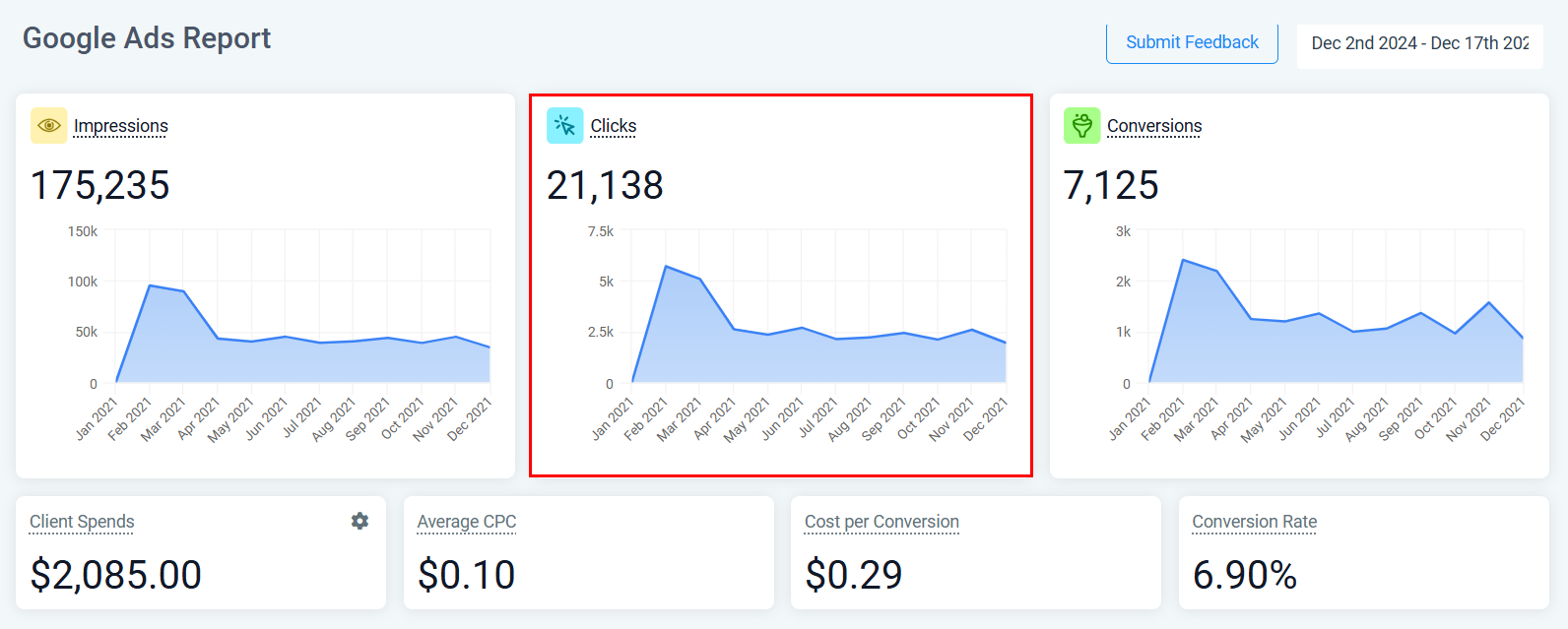 Google Ads Reporting – figure 5