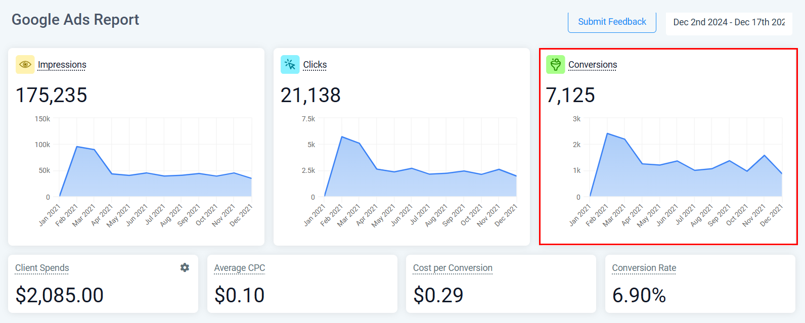 Google Ads Reporting – figure 6