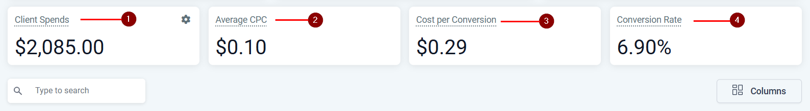 Google Ads Reporting – figure 7