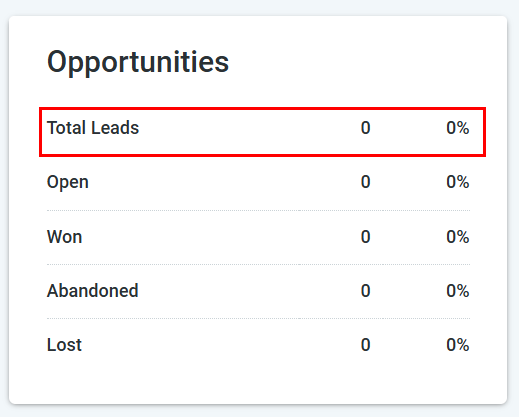 Opportunities Reporting – figure 3