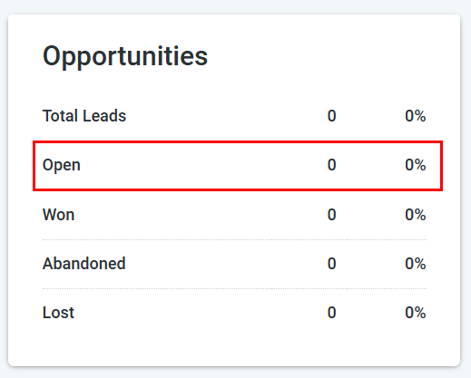 Opportunities Reporting – figure 4