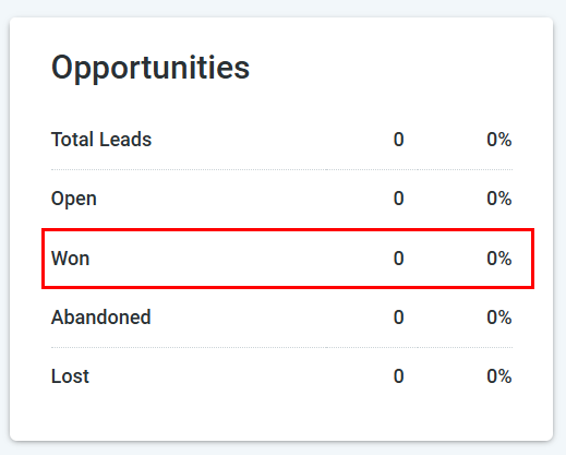 Opportunities Reporting – figure 5
