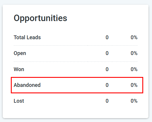 Opportunities Reporting – figure 6
