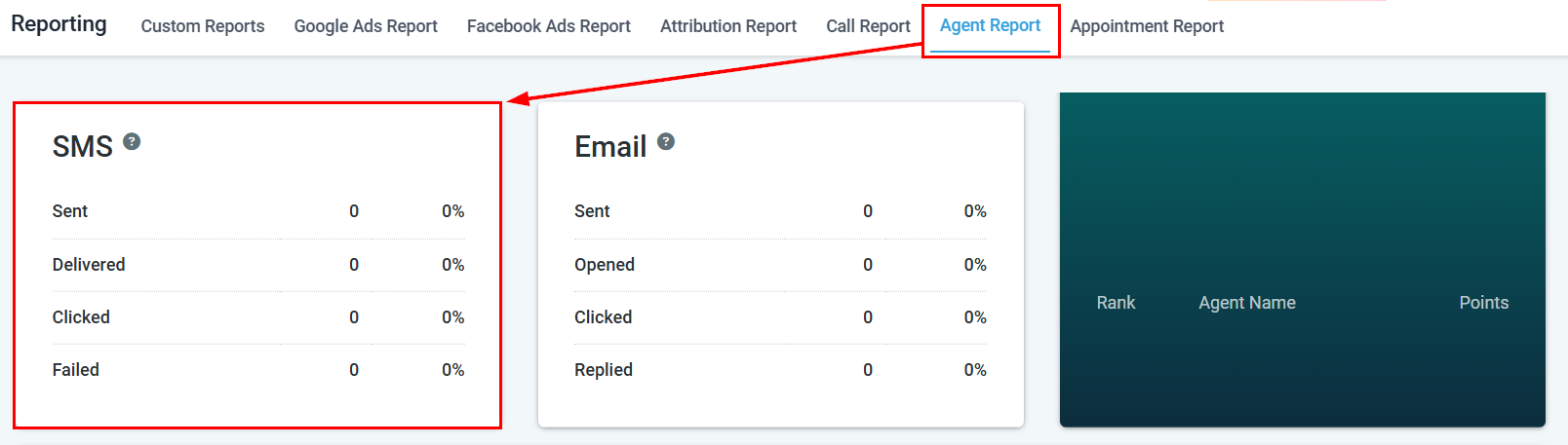 SMS Reporting – figure 1