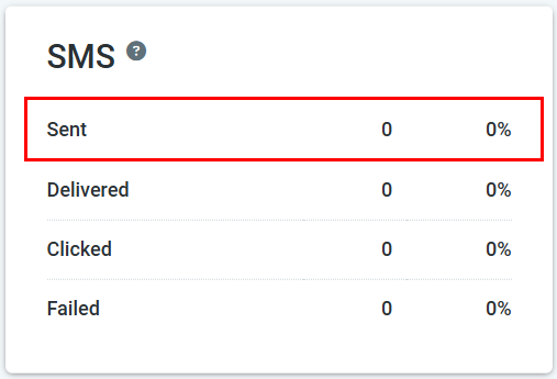 SMS Reporting – figure 3