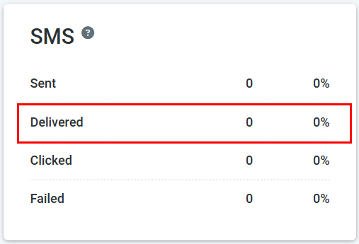 SMS Reporting – figure 4