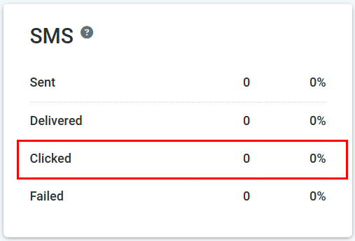 SMS Reporting – figure 5