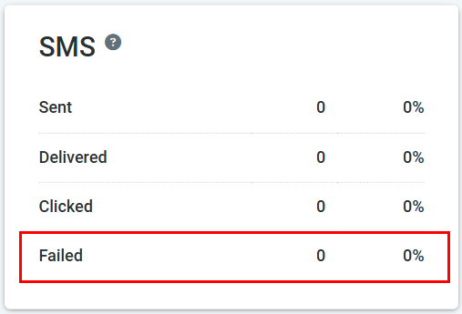 SMS Reporting – figure 6