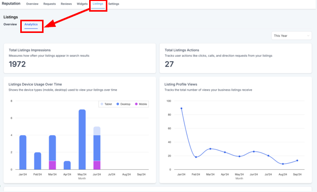 Listings Analytics Dashboard – figure 1