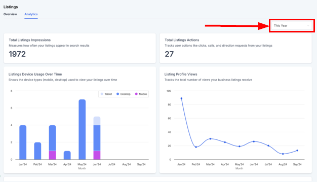 Listings Analytics Dashboard – figure 2