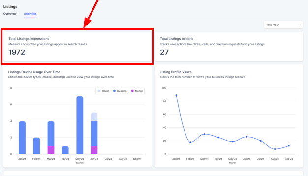 Listings Analytics Dashboard – figure 3