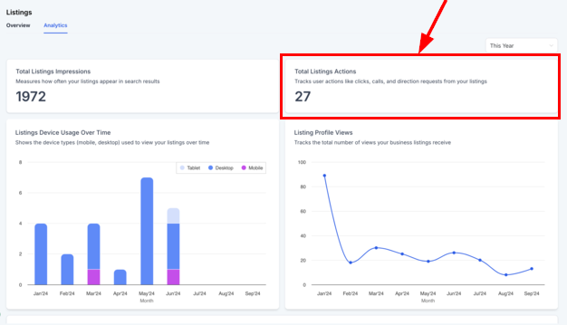 Listings Analytics Dashboard – figure 4