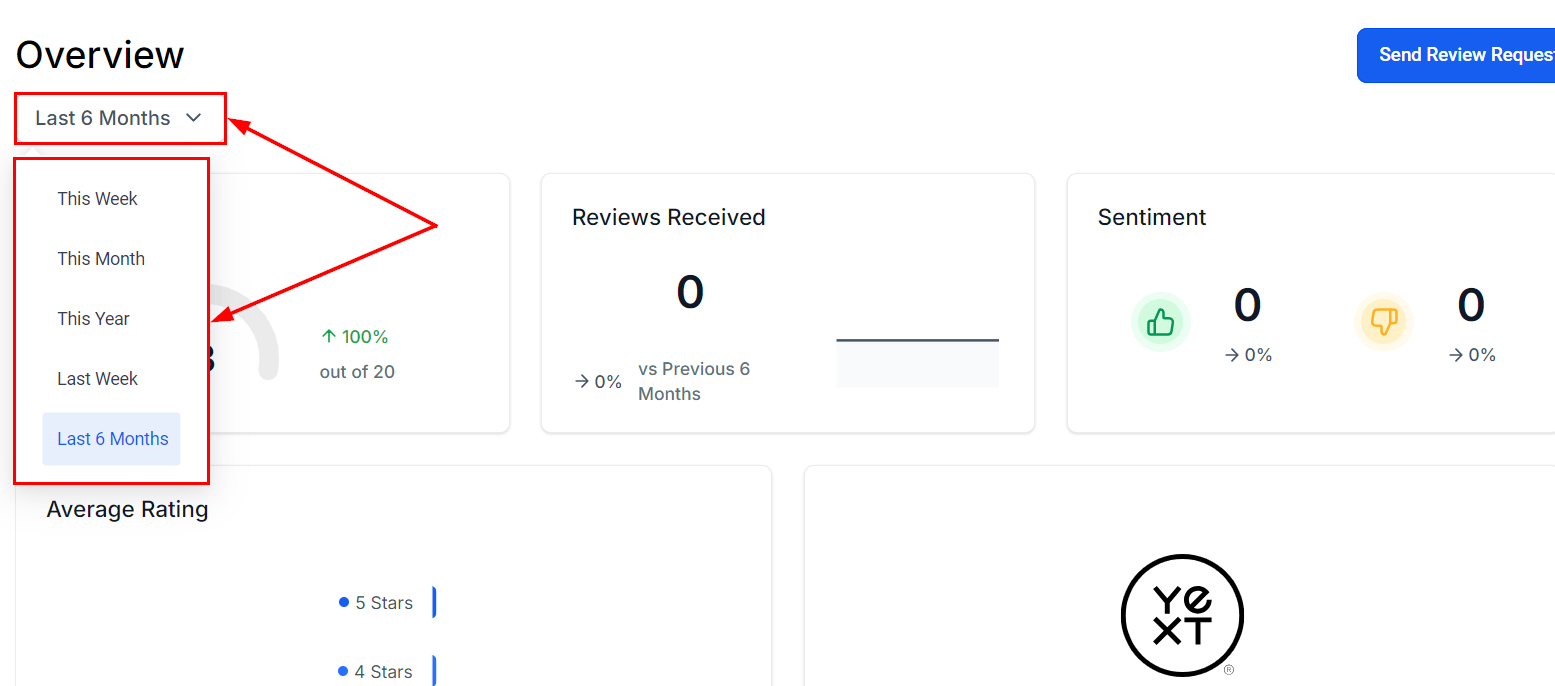 Reputation Tab Overview – figure 2