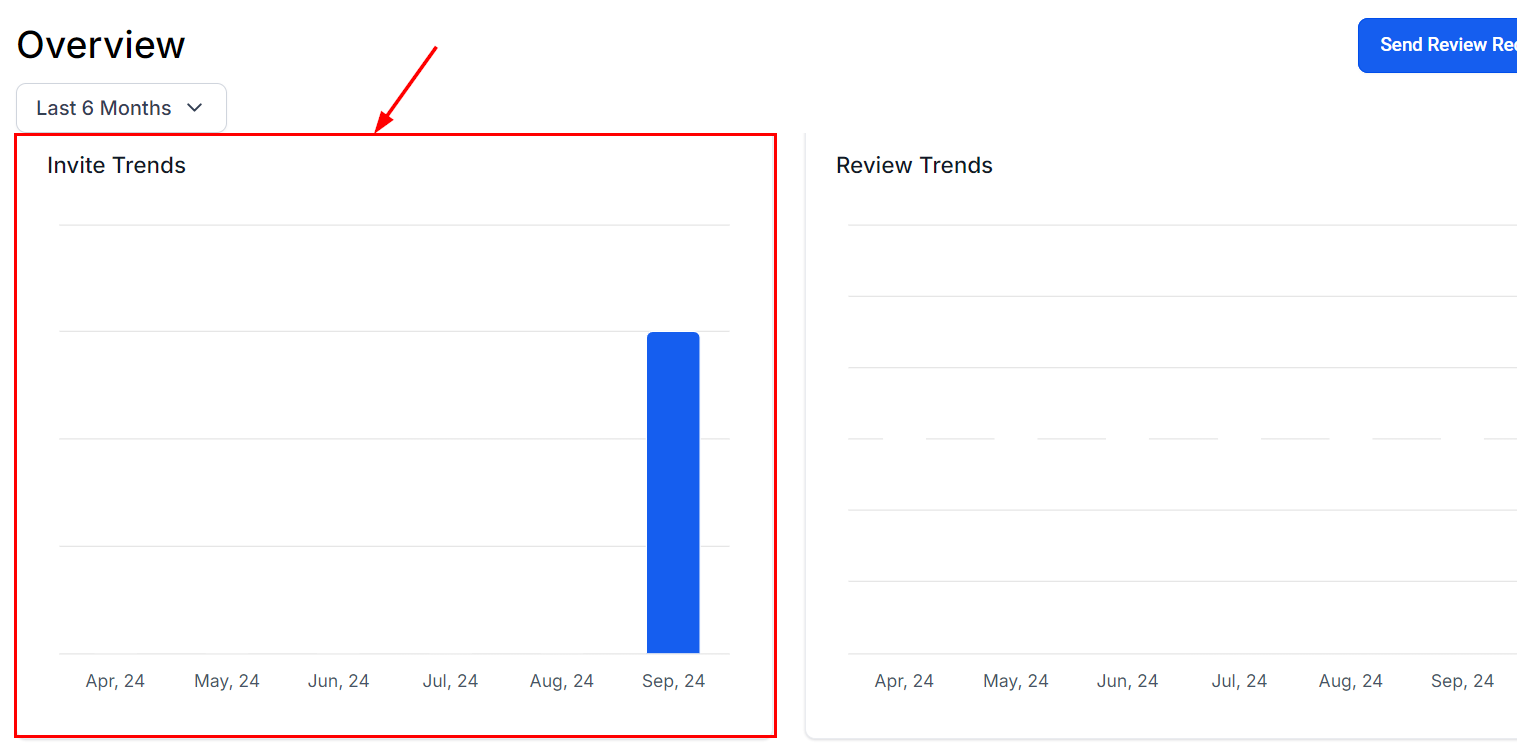 Reputation Tab Overview – figure 9