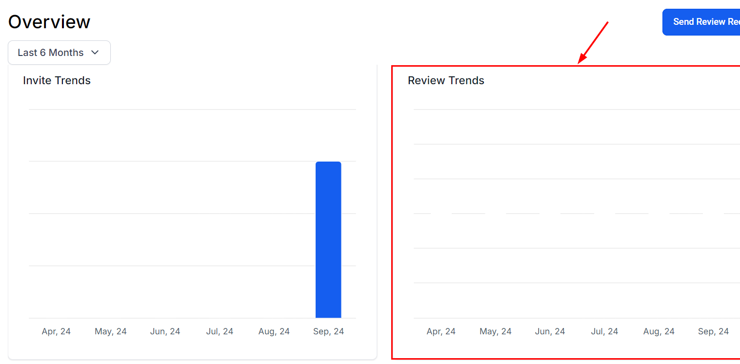Reputation Tab Overview – figure 10