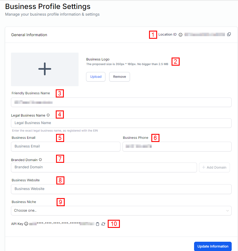 Business Profile – figure 2