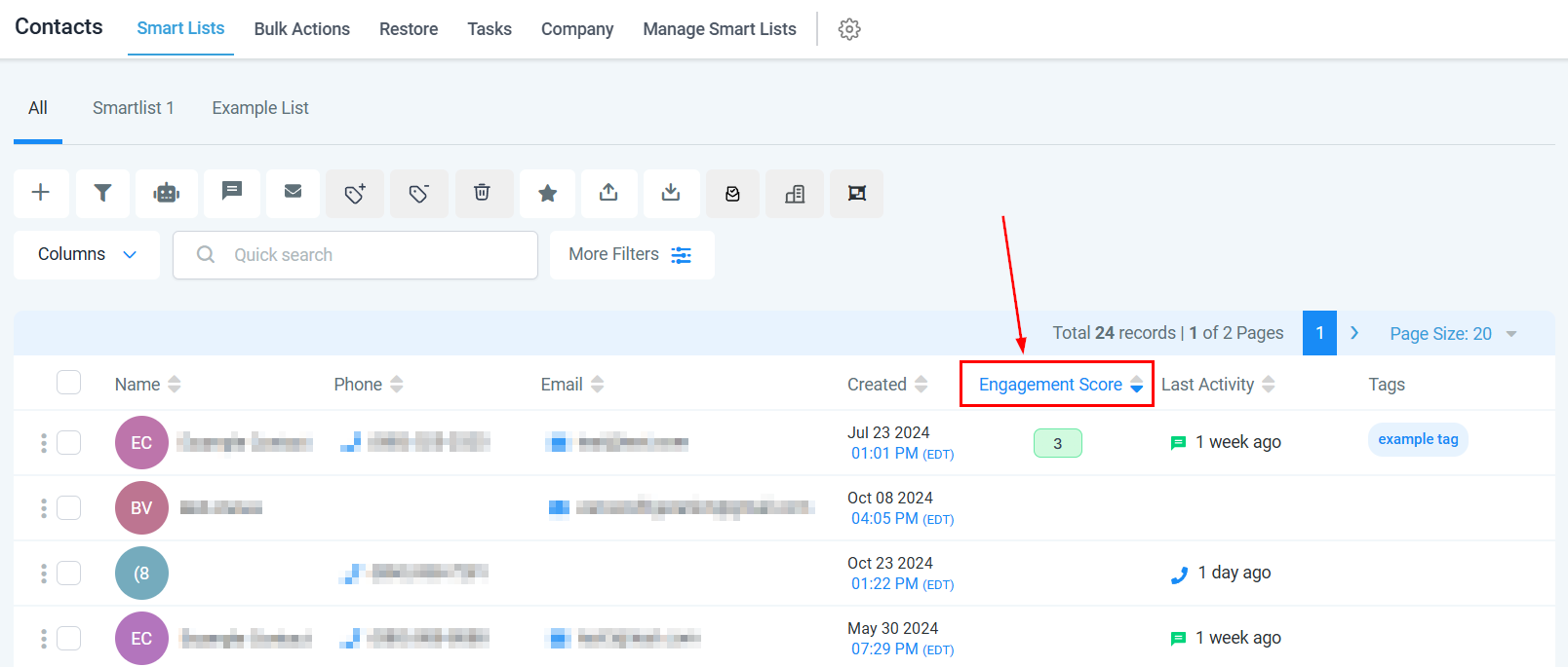 Contact Engagement Score – figure 6