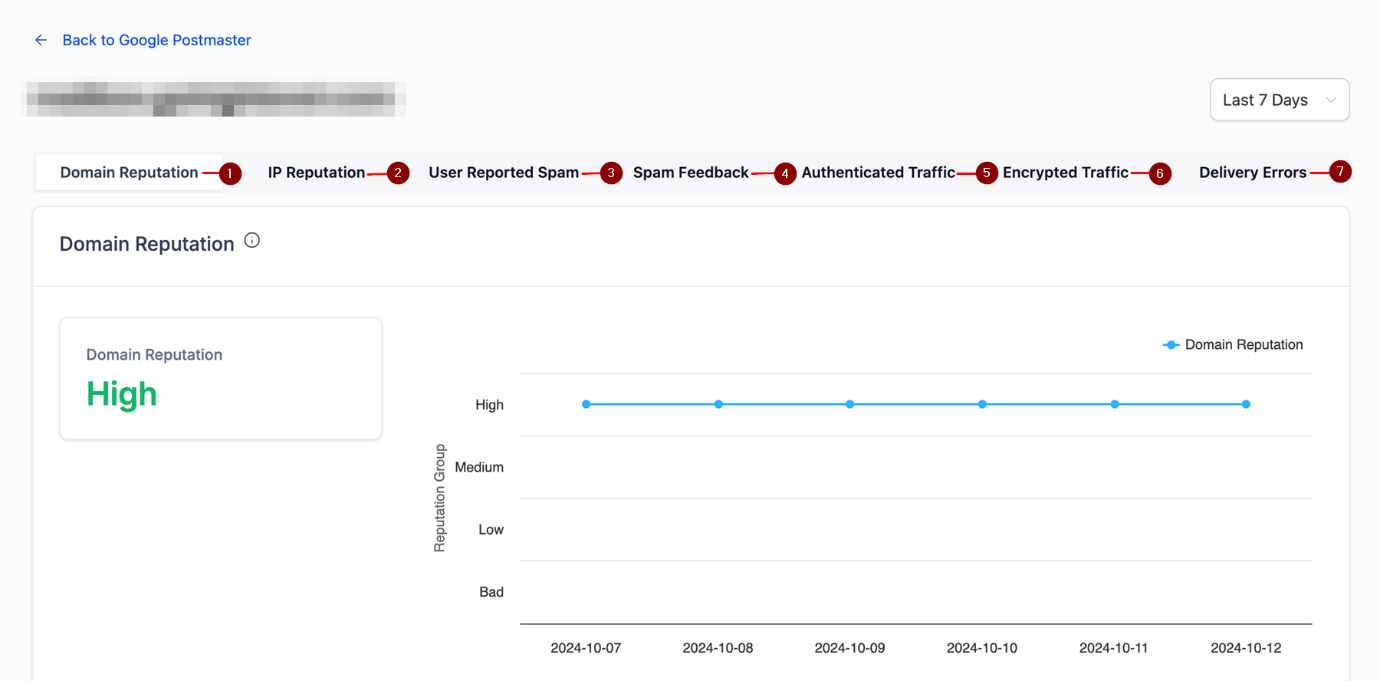 Google Postmaster Tool – figure 4