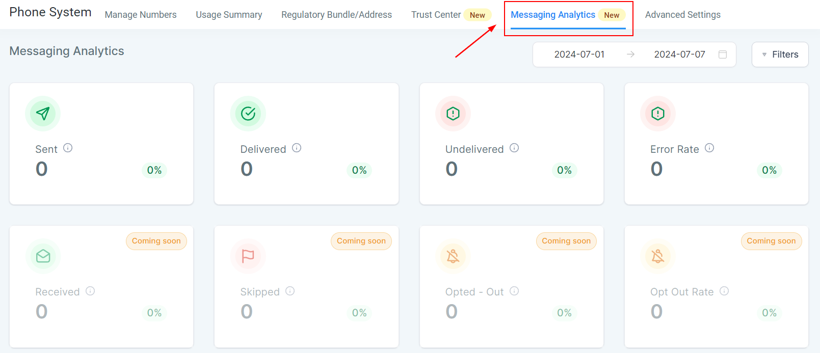 Messaging Analytics – figure 1