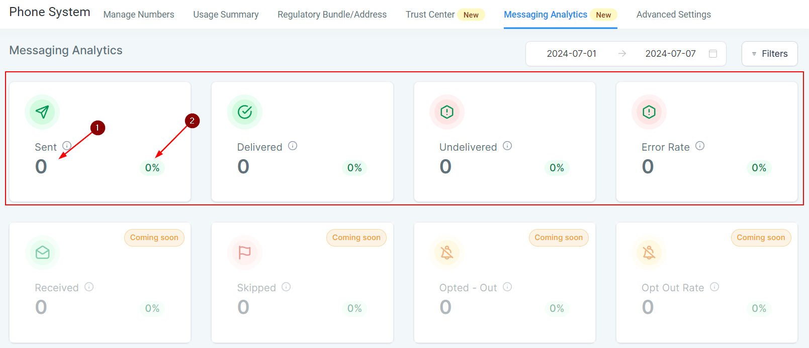 Messaging Analytics – figure 2