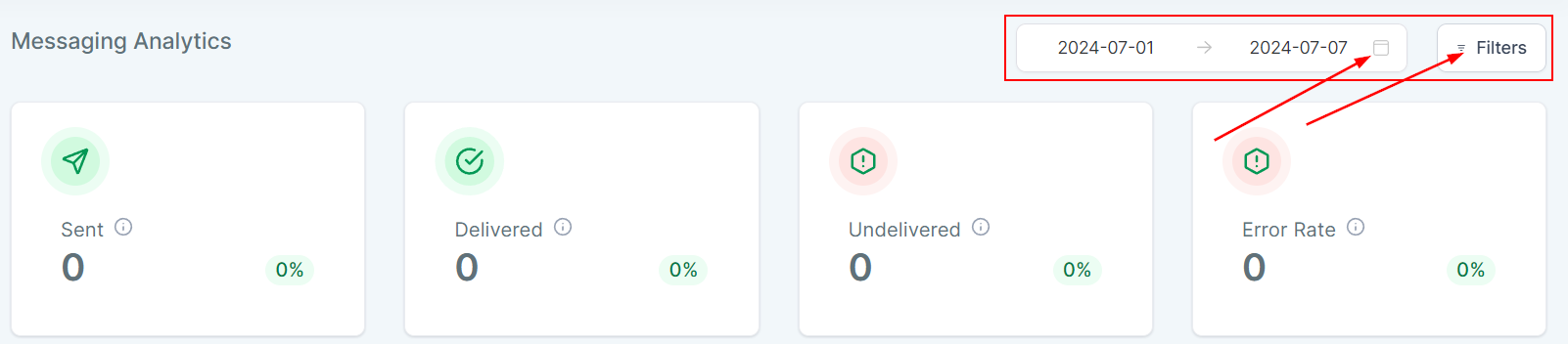 Messaging Analytics – figure 3