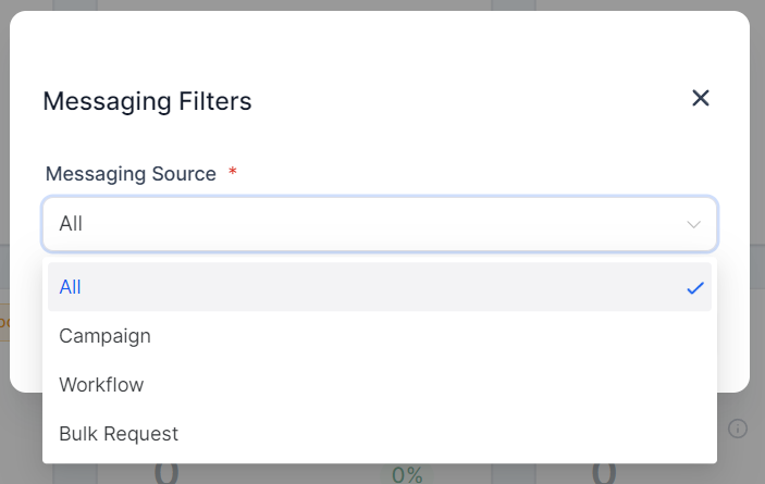 Messaging Analytics – figure 4