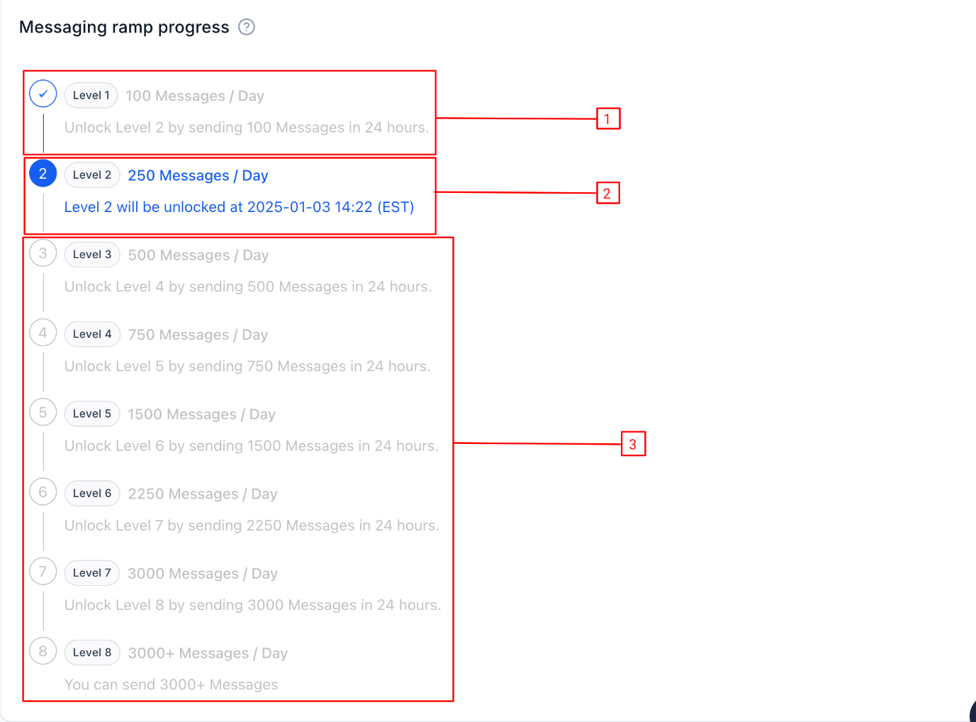 Messaging Ramp Progress Card – figure 2