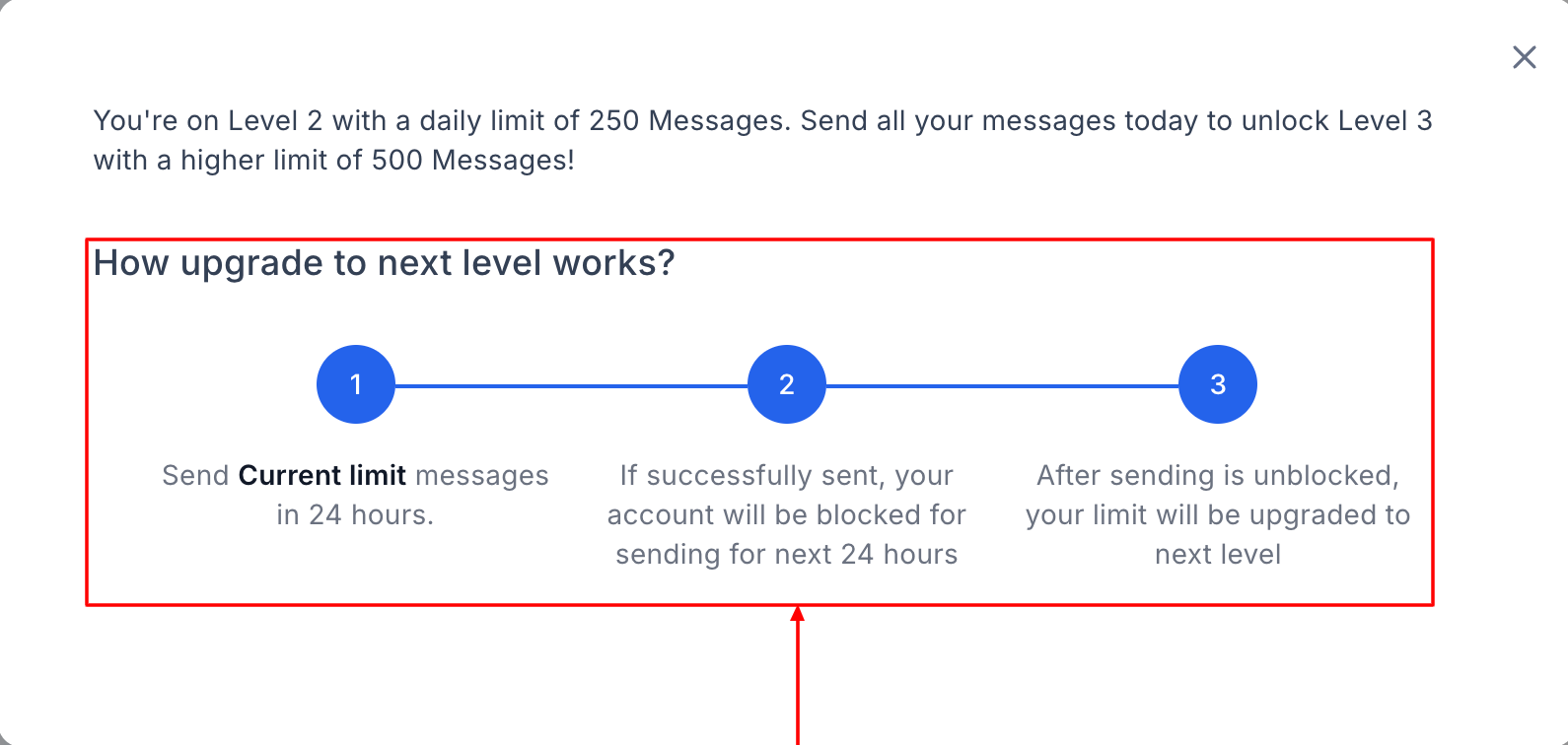Messaging Ramp Progress Card – figure 3