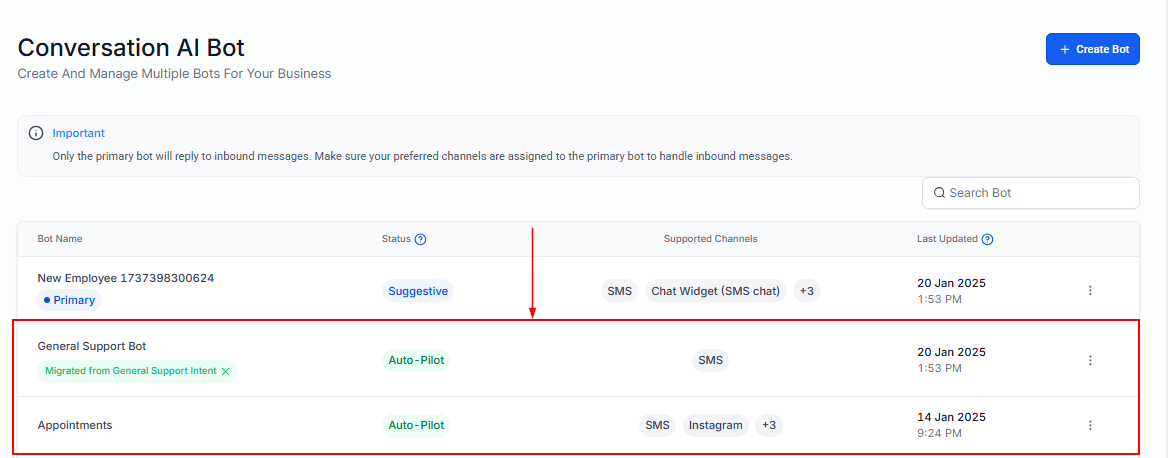 Primary vs Non-Primary Conversation AI Bots – figure 4