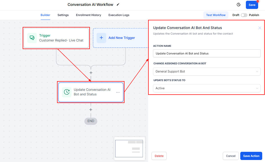 Primary vs Non-Primary Conversation AI Bots – figure 6