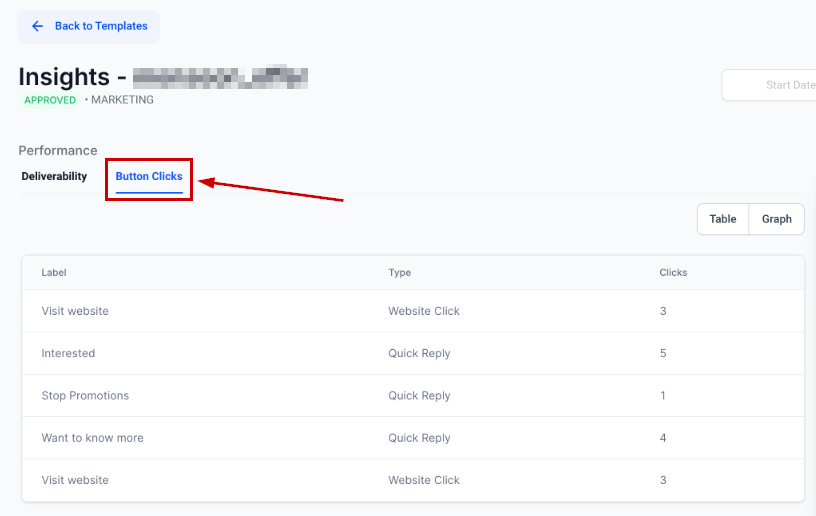 WhatsApp Template Analytics – figure 4