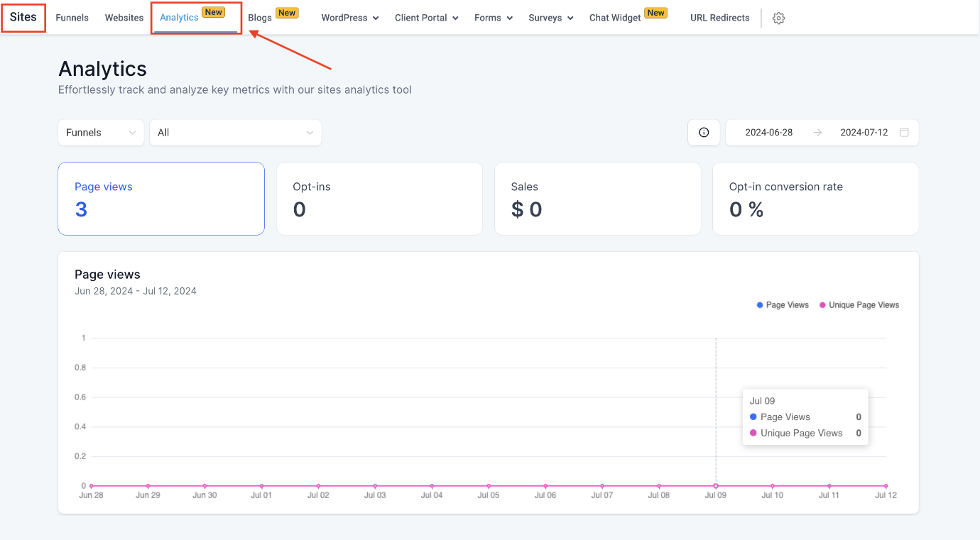 Analytics Dashboard – figure 1